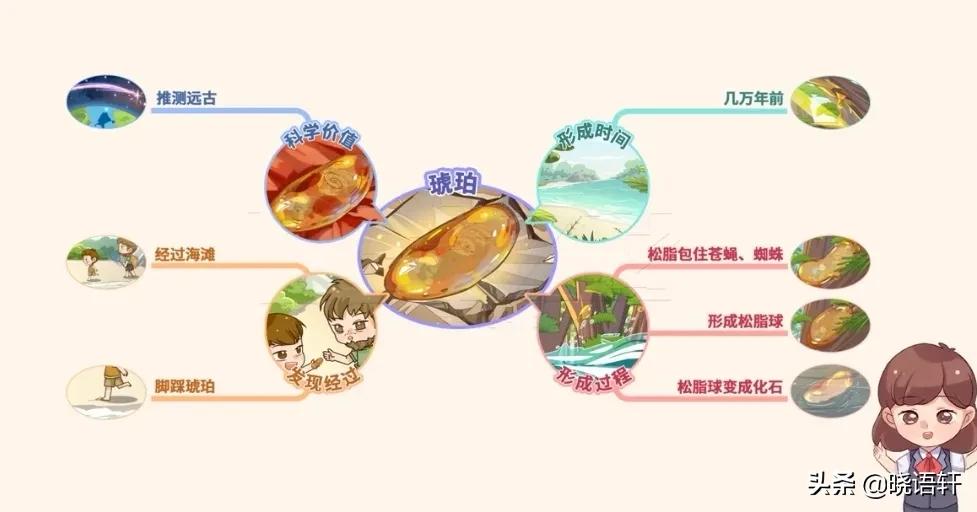 部编版小学语文四年级下册课文中心思想及思维导图--第二单元