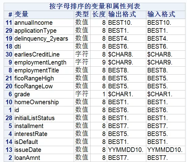 关于行为评分卡建模的数据准备