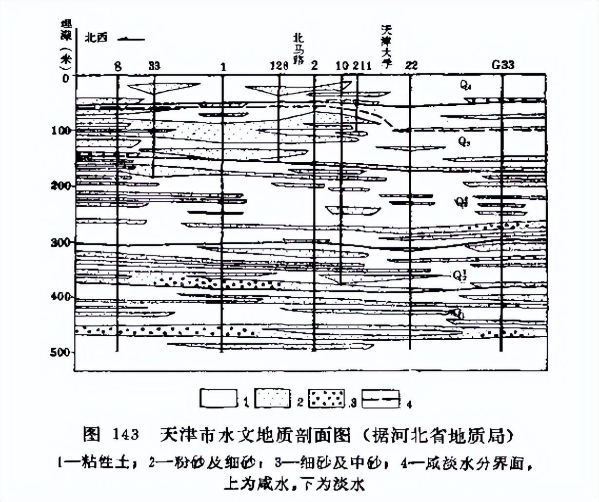 「找水经验」滨海平原地区，如何寻找地下水？