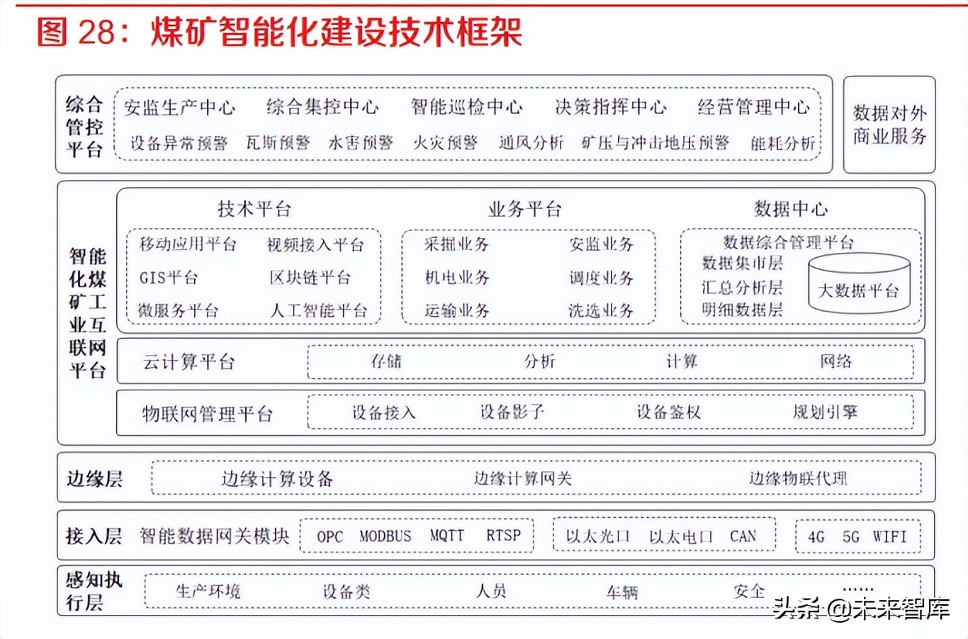 计算机行业专题报告：政企加速数字化转型应对未来挑战