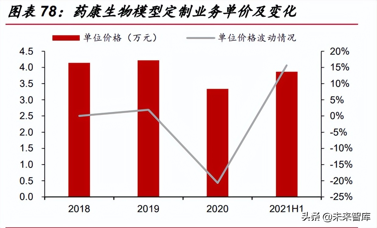 医药行业深度报告：医药研发热情高涨，模式小鼠方兴未艾