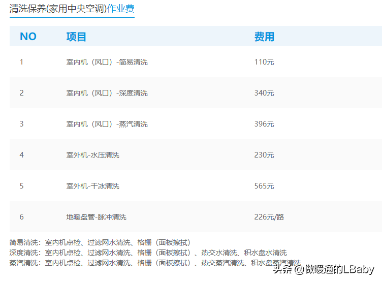 空调杂谈-各大空调品牌服务政策及收费标准