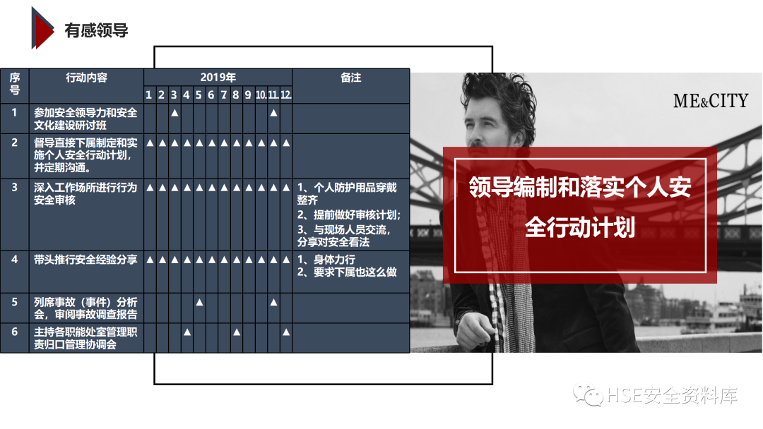 PPT | 「课件」基于杜邦理念的企业卓越EHS管理（145页）