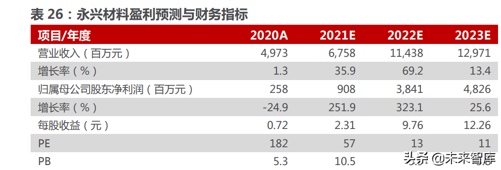 能源金属行业115页深度研究：拥抱能源革命的长周期增长机遇