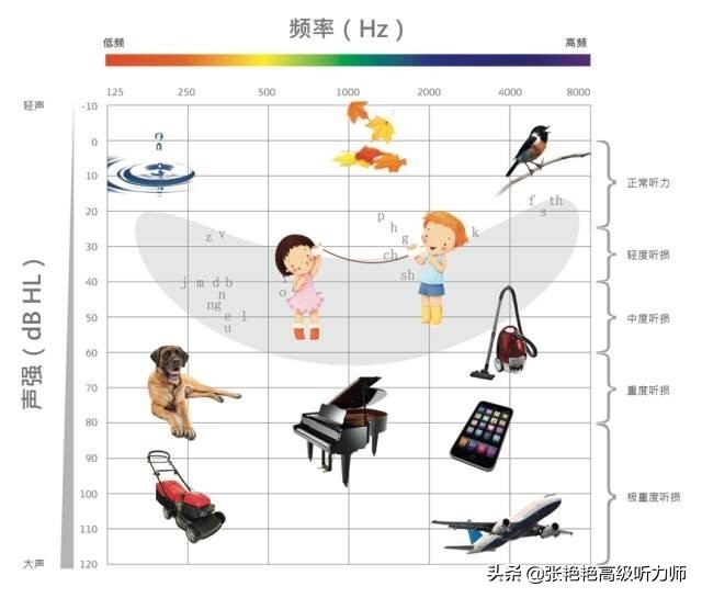 过年助听器有活动吗？这时候配有哪些要注意的？