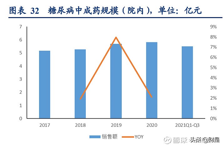 中药行业之以岭药业研究报告：中药创新龙头砥砺前行