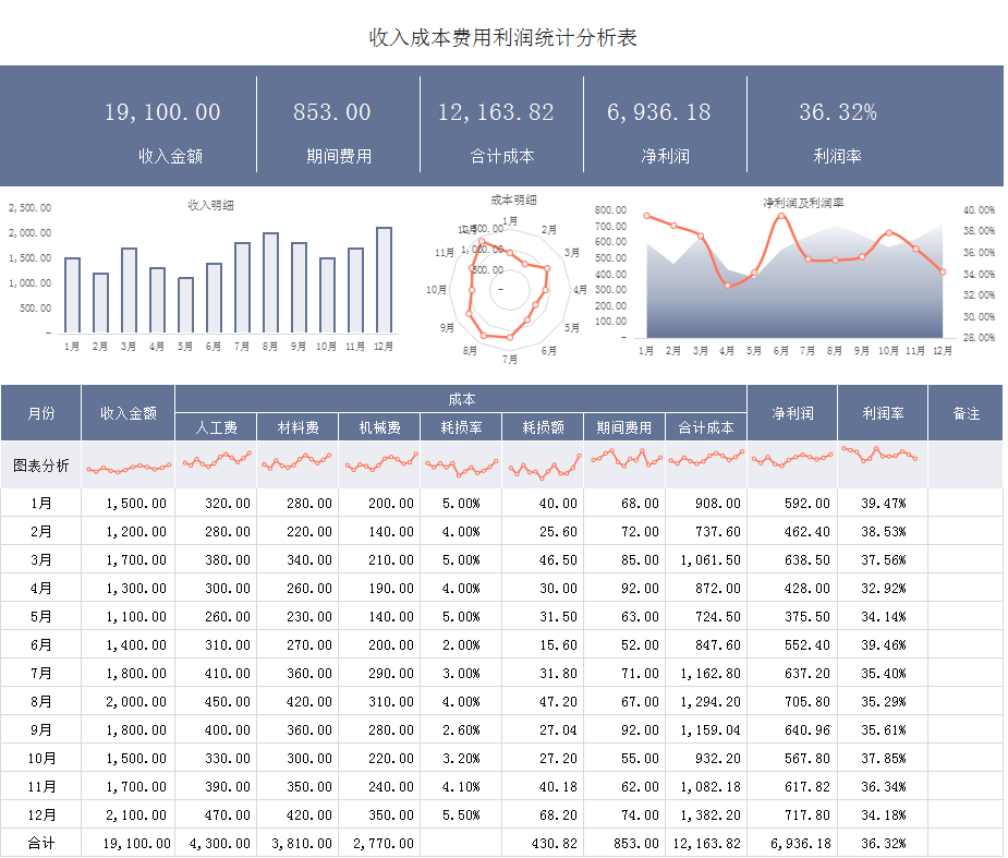 发现一位28岁的成本会计，整理的成本核算流程那叫一个详细，赞