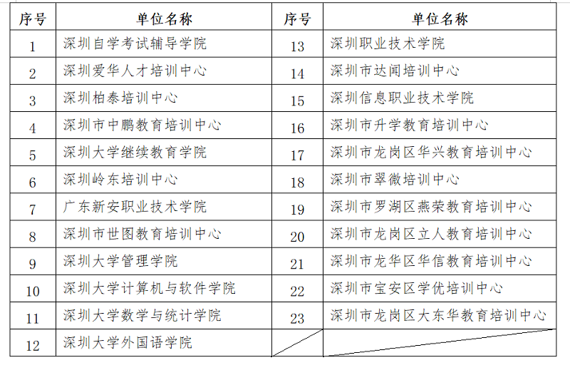 重磅‖「深圳」关于领取2021年下半年自考毕业证书的通知