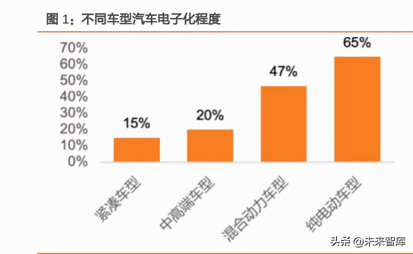 汽车电子及第三代半导体行业研究：智能化浪潮下，掘金优质赛道