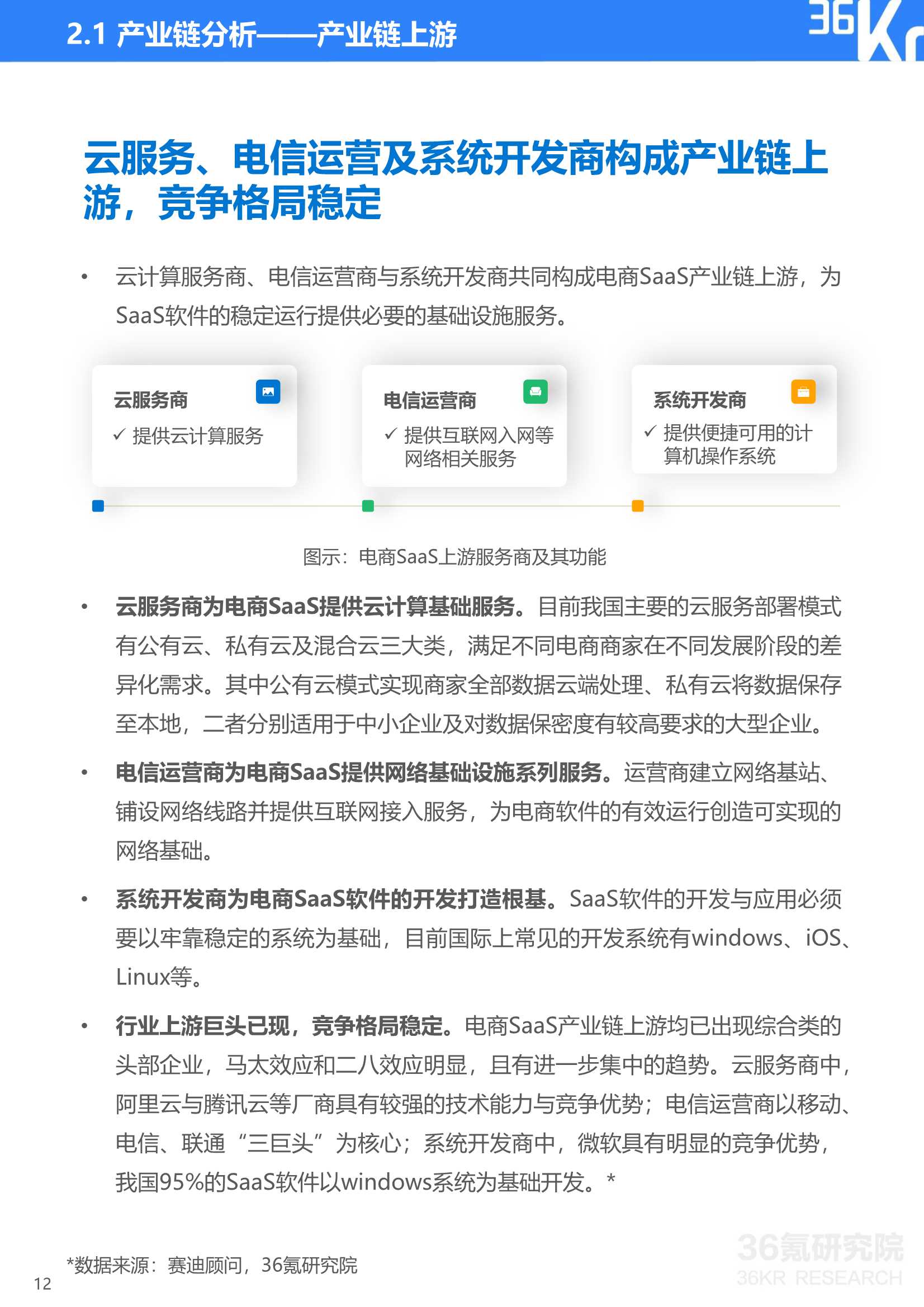 2021年中国电商SaaS行业研究报告