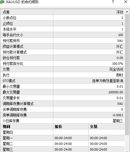 炒外汇如何查看外汇隔夜利息?如何计算外汇隔夜利息?