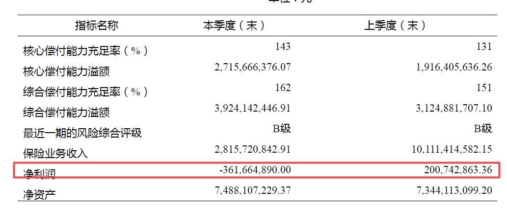 利安人寿去年多分支机构被罚且股权频变，净利不佳仍大手笔买楼