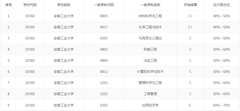 安徽工业大学：位于小而美的马鞍山，有新兴本科专业可以选择报考