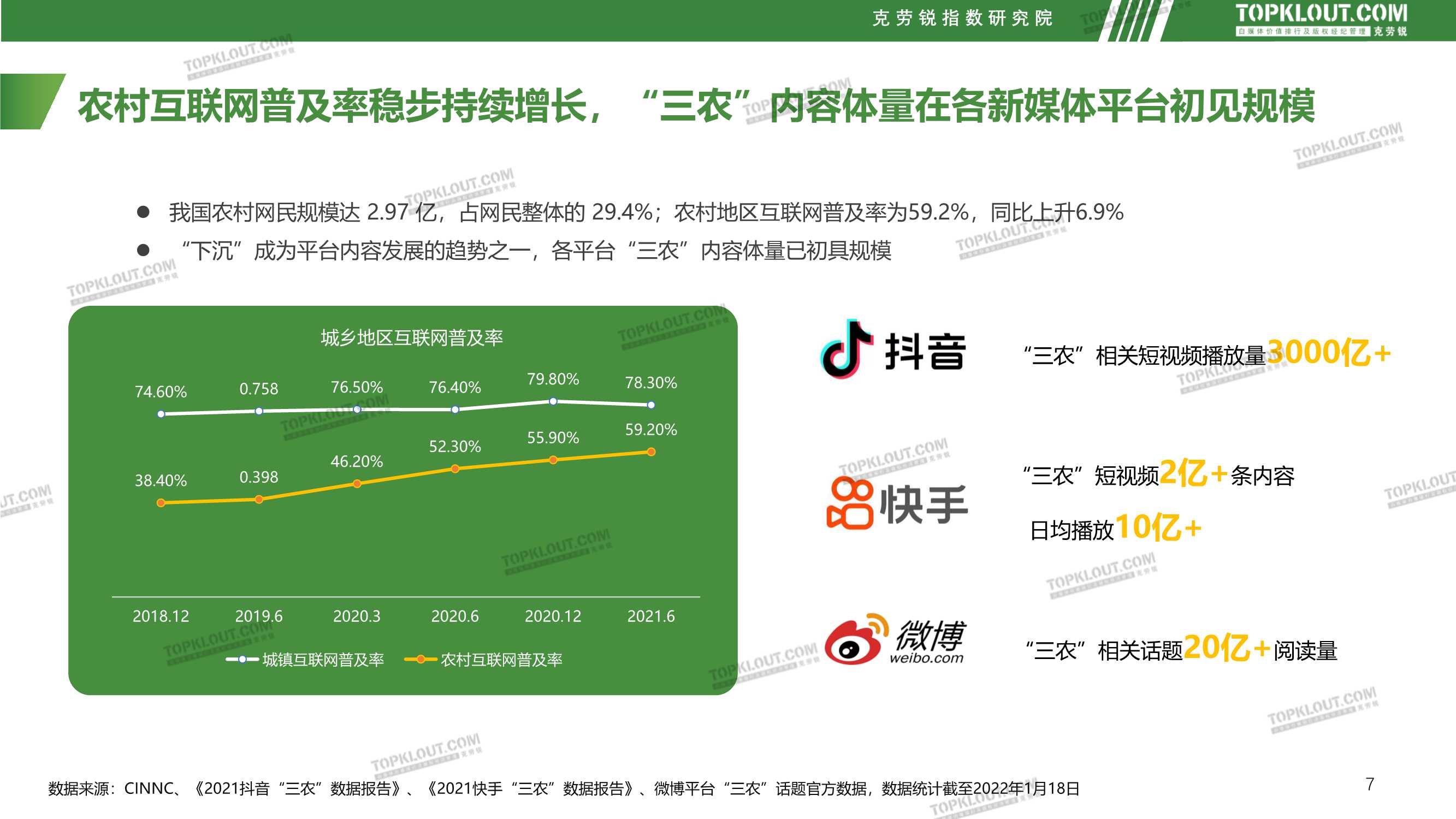 社交媒体三农内容发展趋势洞察（克劳锐）