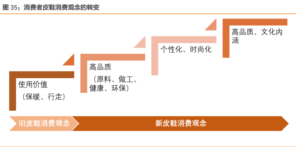 奥康国际研究报告：专注打造舒适男士皮鞋，战略调整改善可期