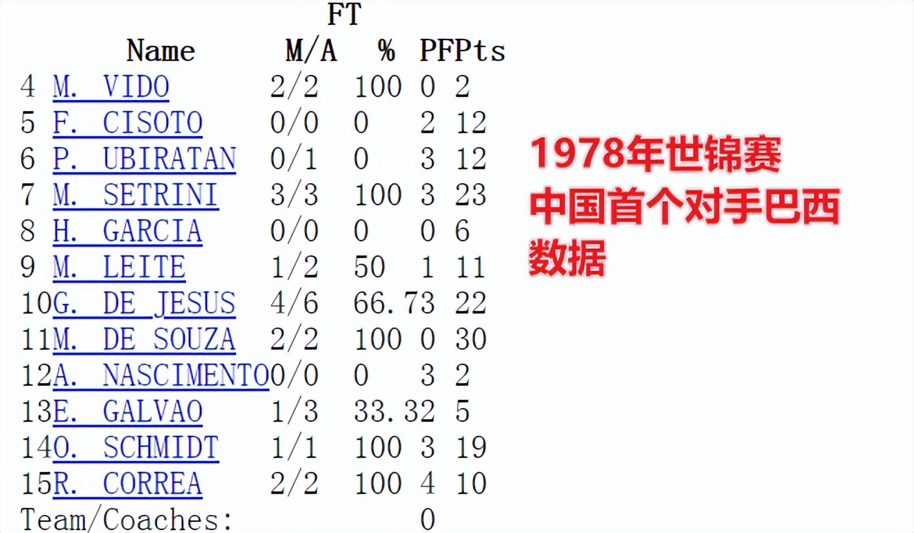 世界杯和世锦赛的关系(世界杯典藏之1978年被震惊的中国男篮和震惊世界的张卫平)