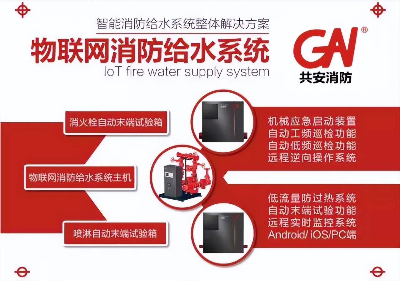 物联网消防给水机组水泵成套系统在建筑中的应用