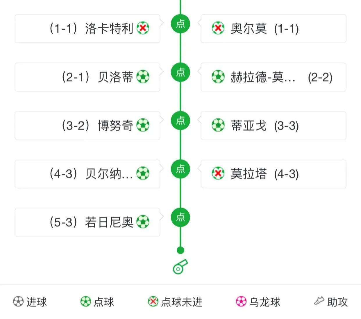 2021欧洲杯各场次比分(2021年欧洲杯——又一个意大利之夏)