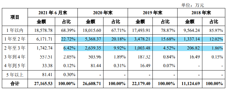 软控股份股票十大股东