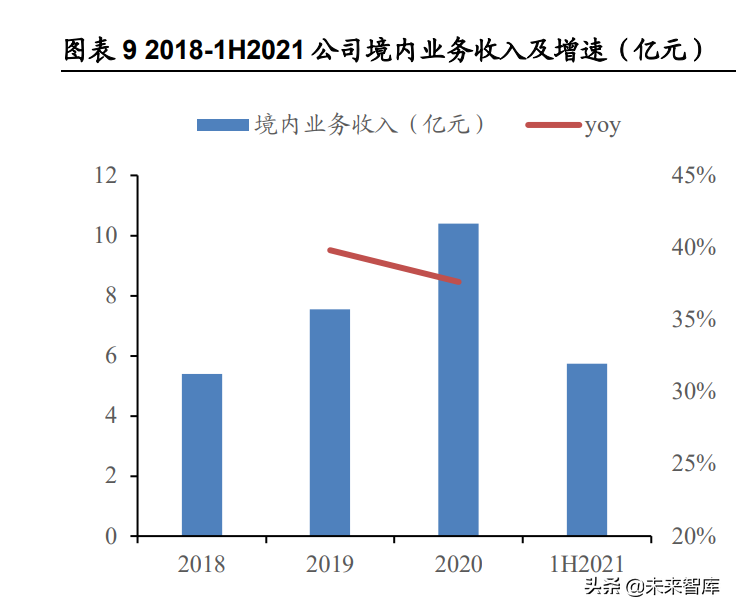 宠物食品行业研究报告：从乖宝看宠物食品自有品牌何以突围