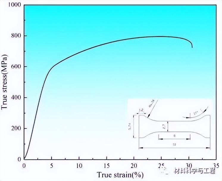 中南《Mater Des》：钨合金液相烧结的溶解-析出新机制及强化效果