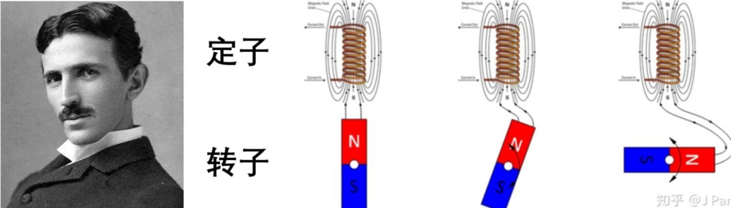 以蔚来为例，同步永磁电机和异步感应电机哪个更适合高速工况？