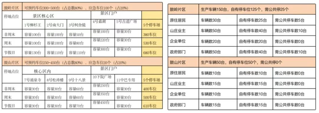 智慧停车系统，在景区中使用有什么效果？