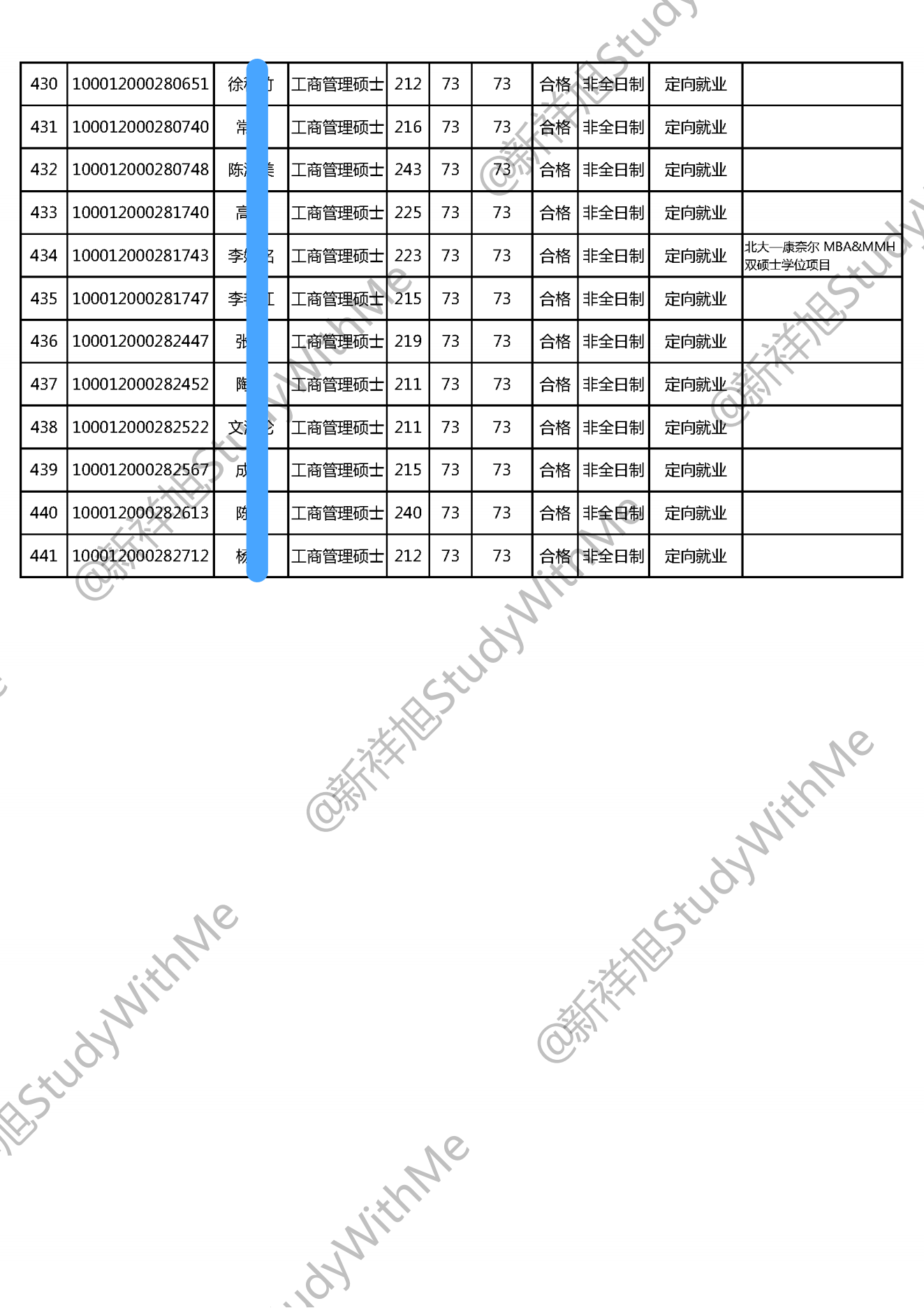 北京大学光华管理学院22年MBA工商管理硕士招生拟录取公示名单