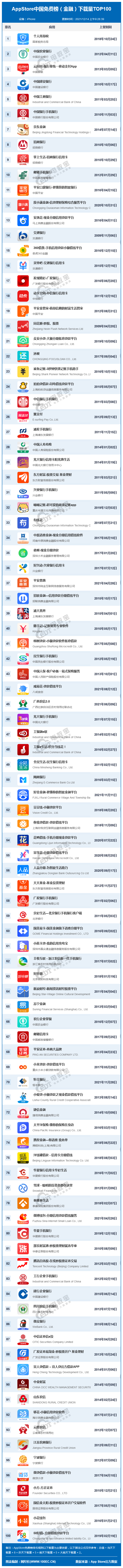 全网957个APP排名揭秘：《12月中国互联网下载量数据报告》发布