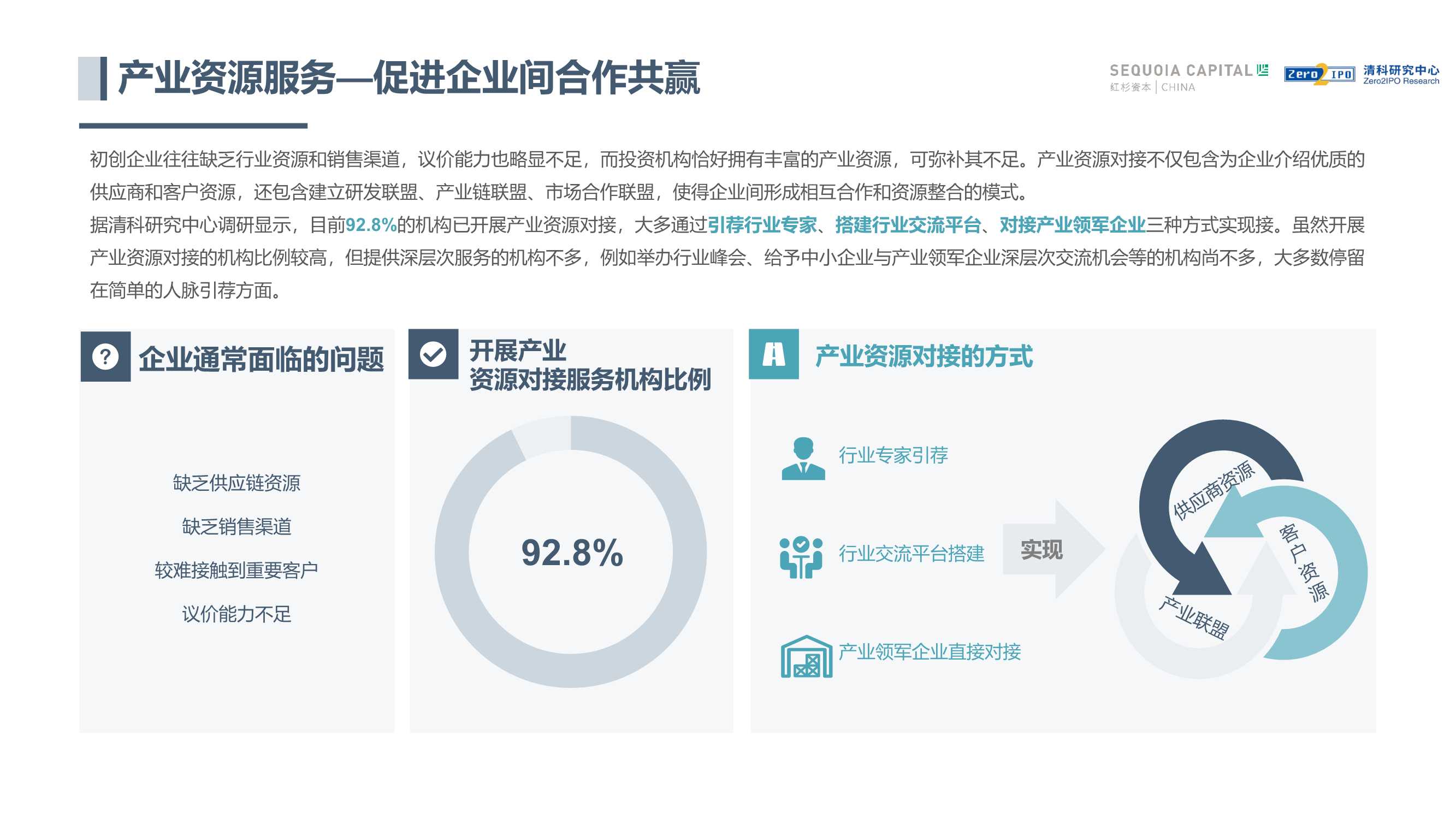 中国股权投资机构价值共创研究报告（红杉中国&清科）