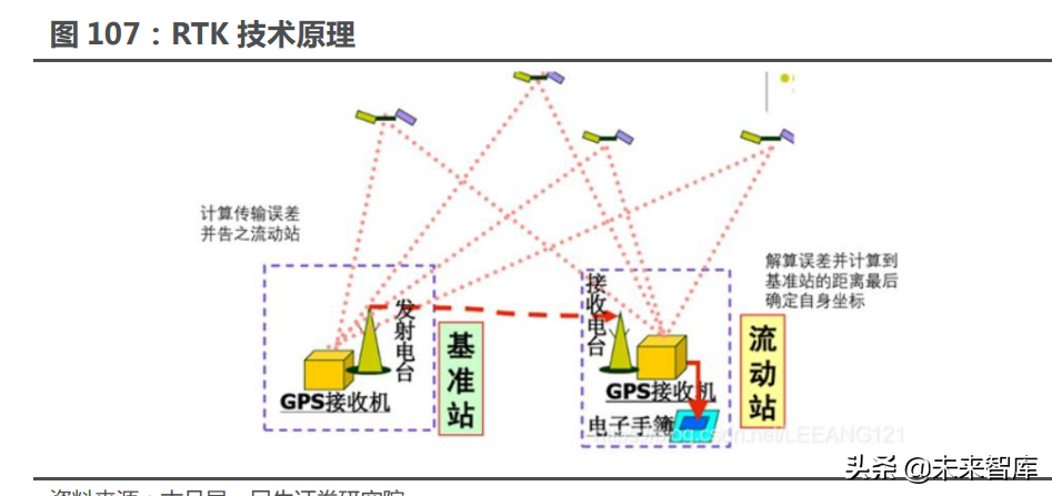 汽车行业117页深度研究报告：智能汽车，未来最强的算力终端
