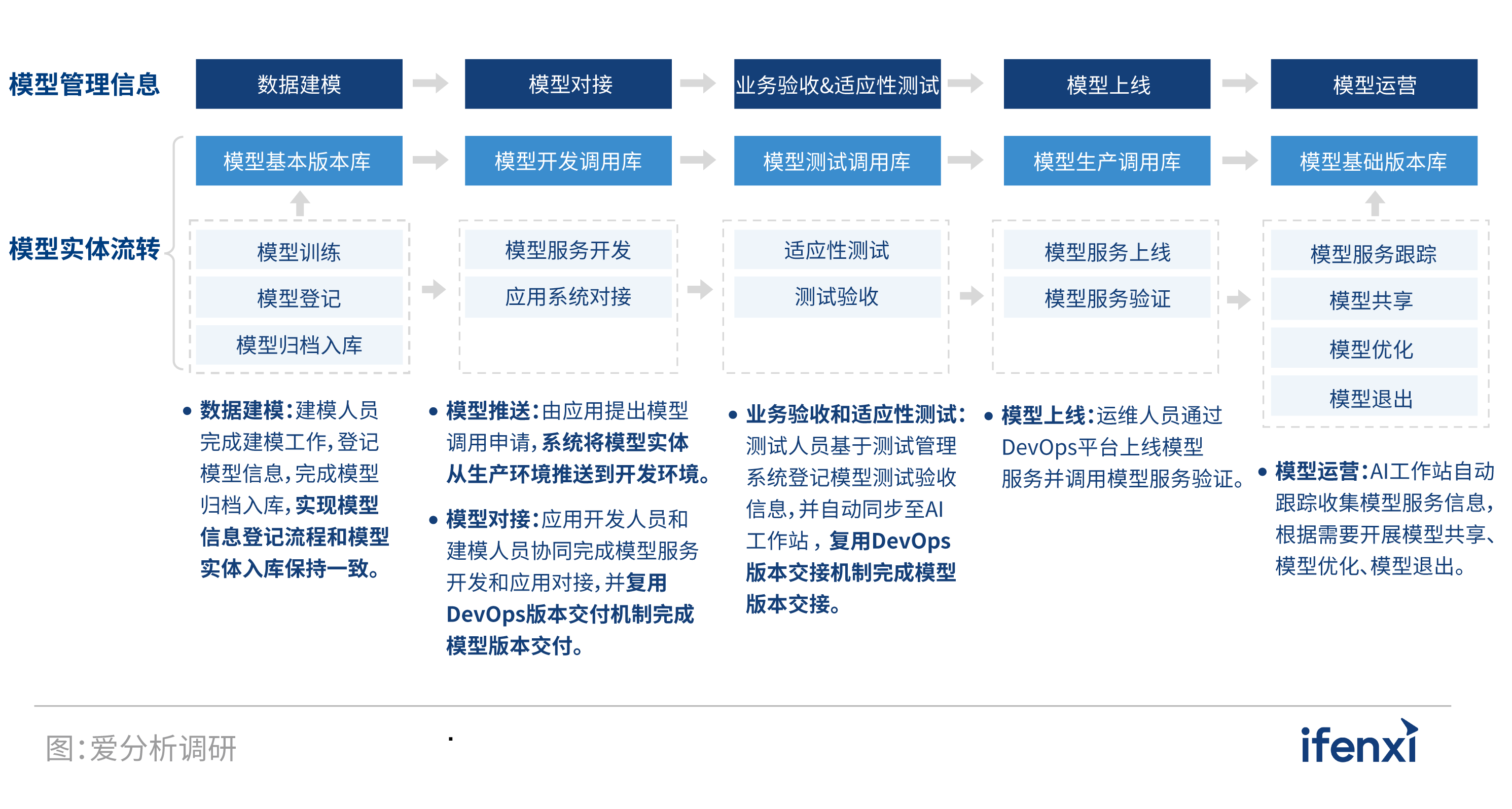 2022爱分析･人工智能应用实践报告