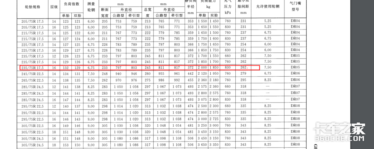 蓝牌自卸车再“上新”，后双胎秒变单胎，到底可行吗？