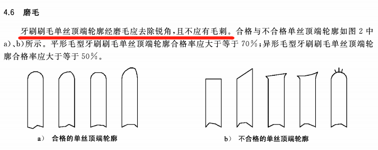 7款儿童电动牙刷测评：百倍显微镜下，这两款有较多尖刺