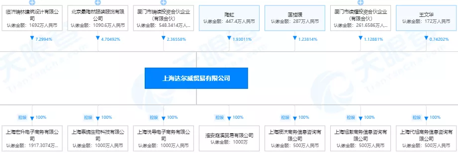 张庭夫妇涉嫌传销背后：直销、传销、微商傻傻分不清？