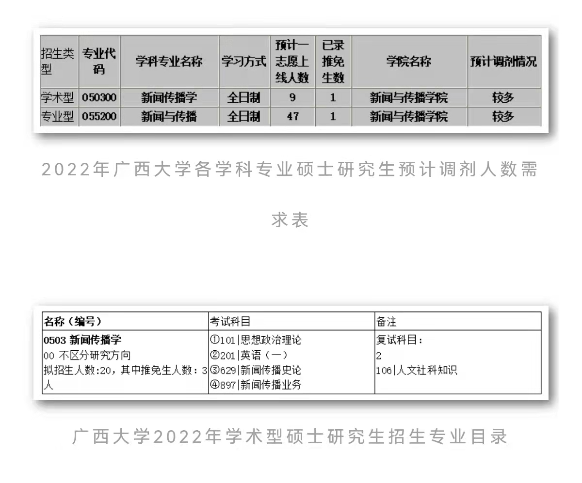 太心酸！考研国家线出来第3天，广西大学调剂需求表被下载30万次