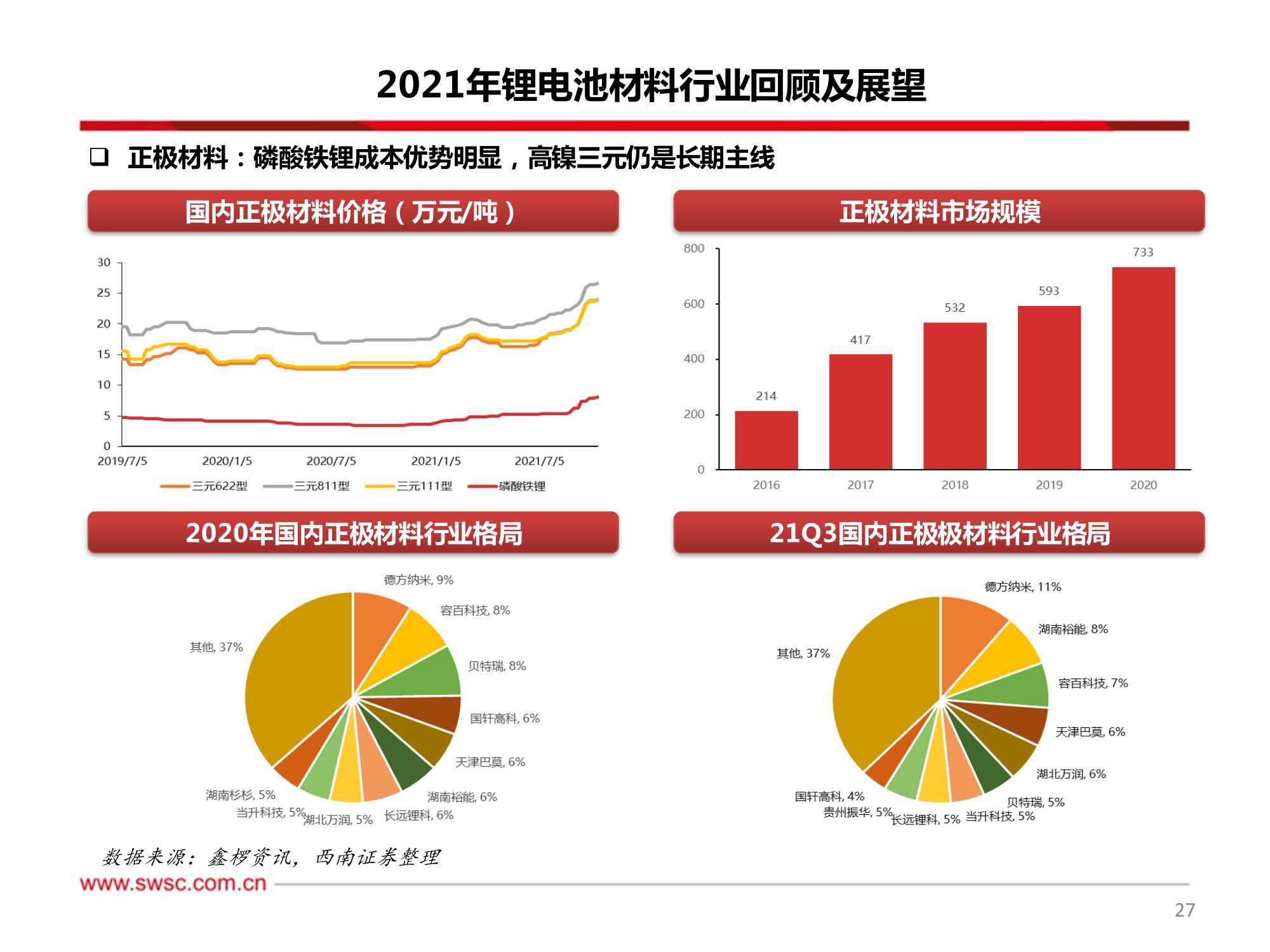 新能源行业2022年投资策略：关注细分景气，技术变换带来机会