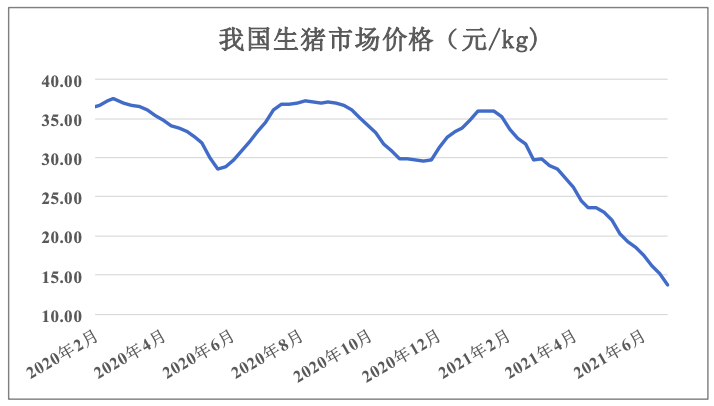 预亏近200亿，“养猪大户”正邦科技一年赔光10年利润