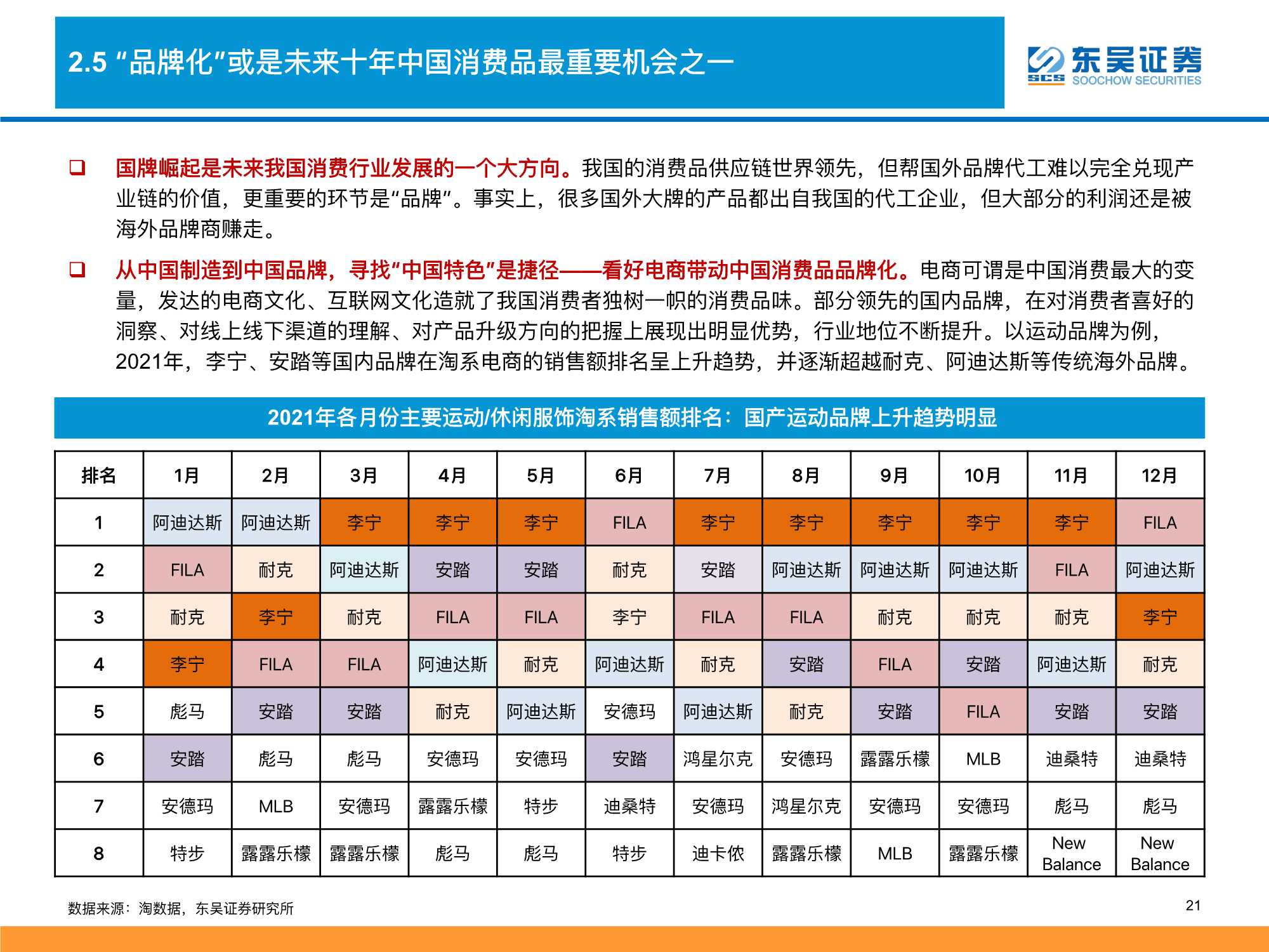 2022零售行业策略：消费品掘金三战法（深度）