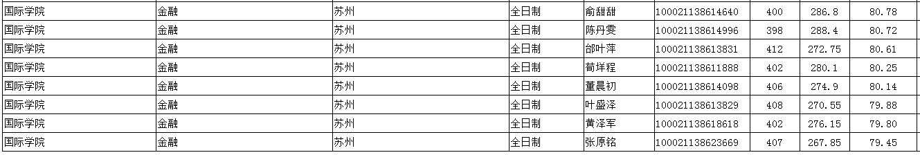 顶尖985考研到底有多难？中国人民大学考研最新全解