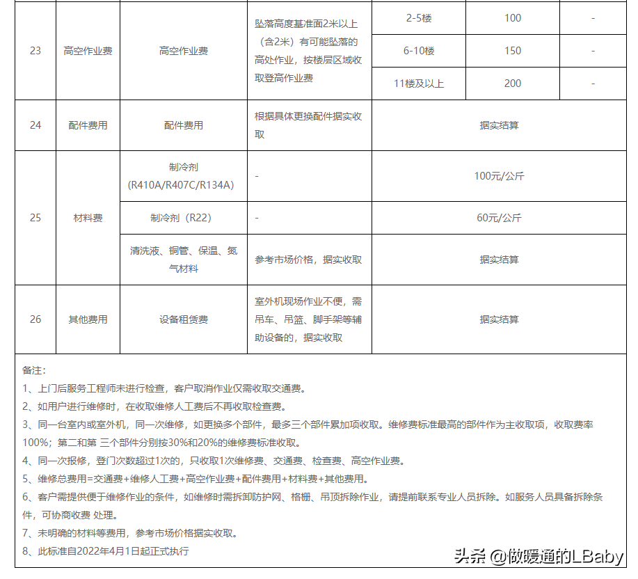 空调杂谈-各大空调品牌服务政策及收费标准