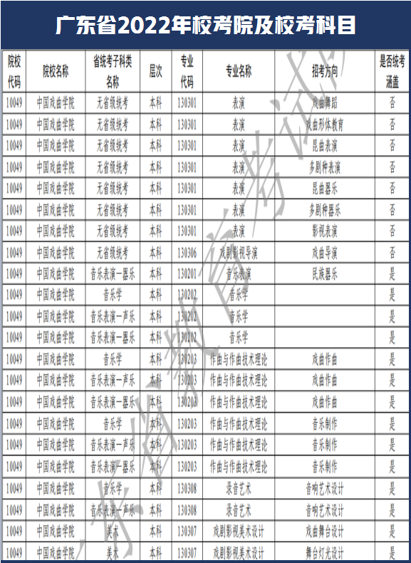 西安美术学院和南艺取消校考！广东省2022年艺术类校考108所