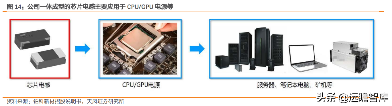 高功率密度时代到来：金属和非金属等领域，哪些新材料最受益？