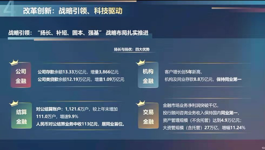 工商银行：心怀“国之大者”，大国重器再加速