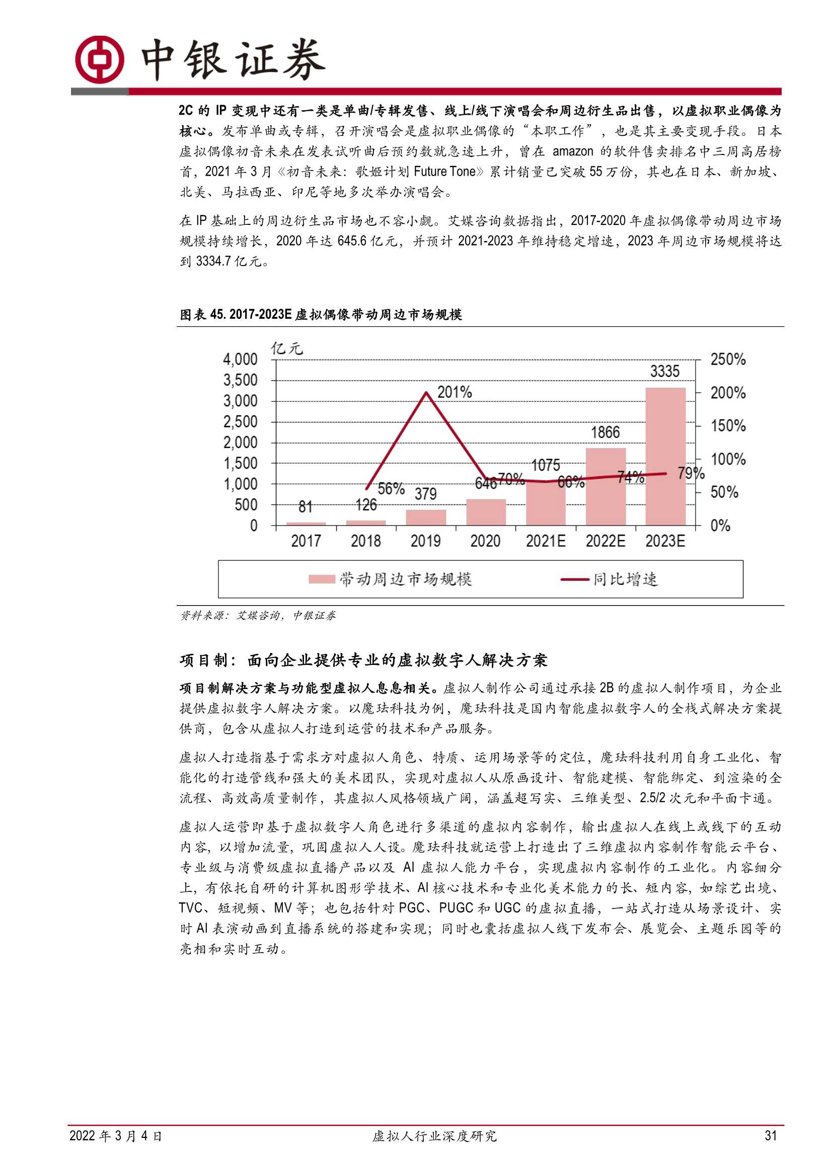 虚拟人行业深度研究：乘元宇宙之风，虚拟人产业发展加速