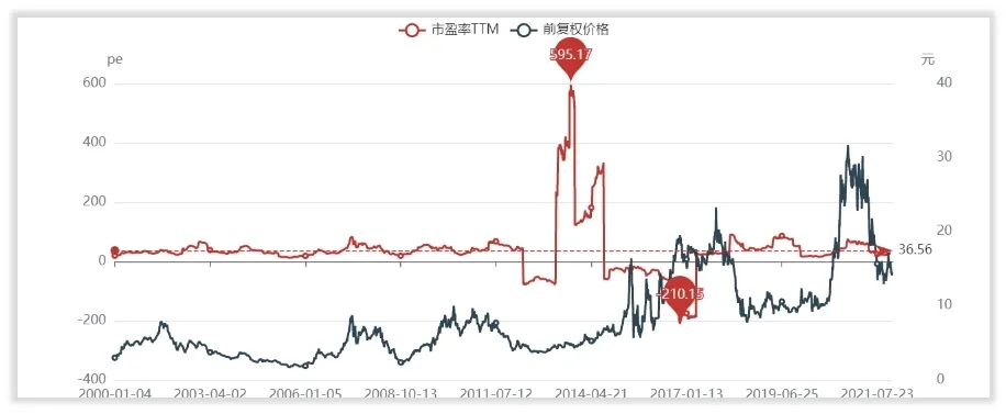 如何给钱江摩托估值？