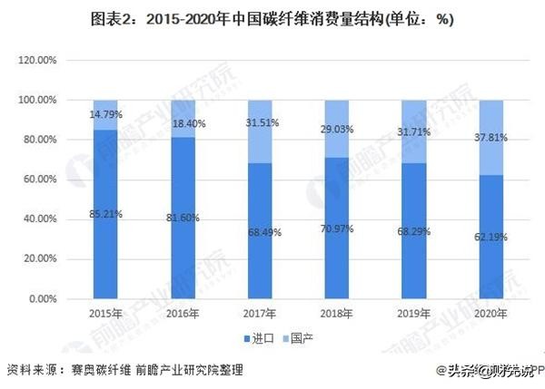 国产碳纤维打破日企垄断，被誉为“黑色黄金”，一吨价值上百万