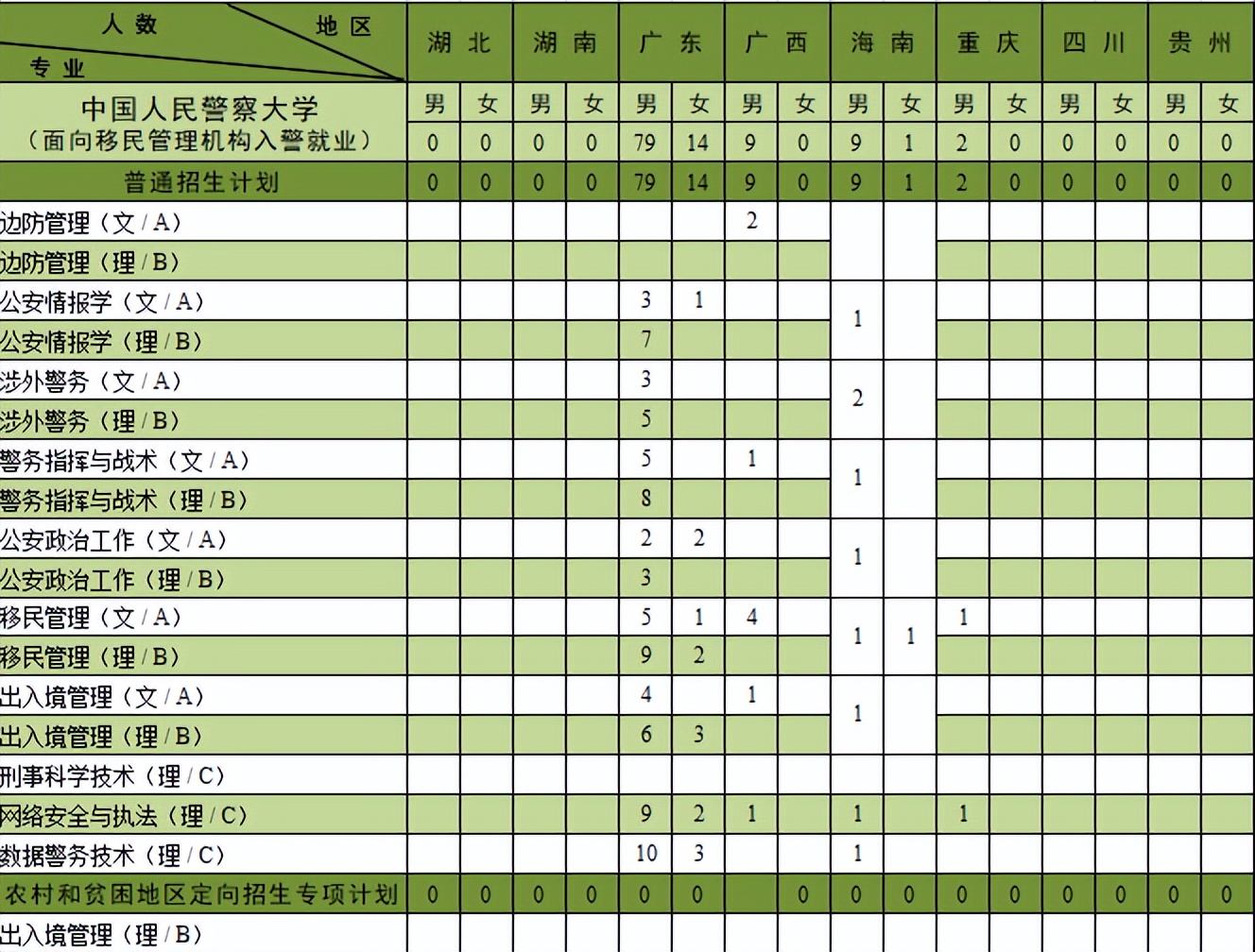 欢迎报考中国人民警察大学！