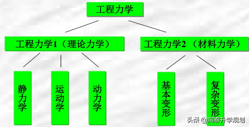 教育部公布的中国大学本科工学类专业分类