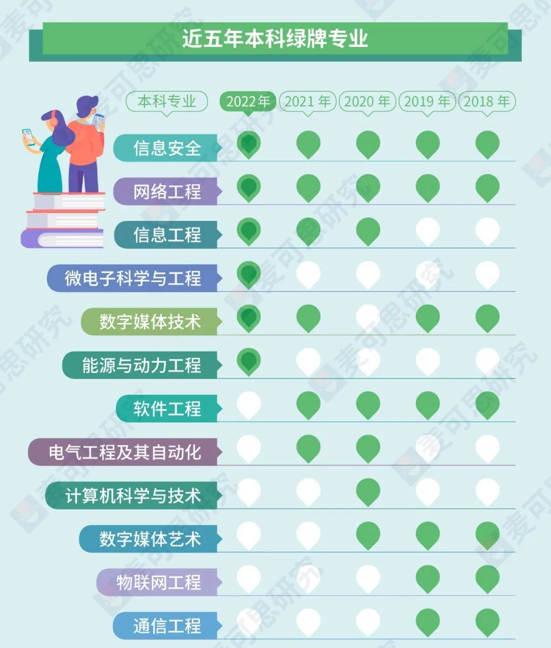 必看！一波权威专业“排名”来袭，这些专业薪资、满意度“双高”！